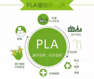 PLA需求量到底有多大?中性假设2025年需求超170万吨!